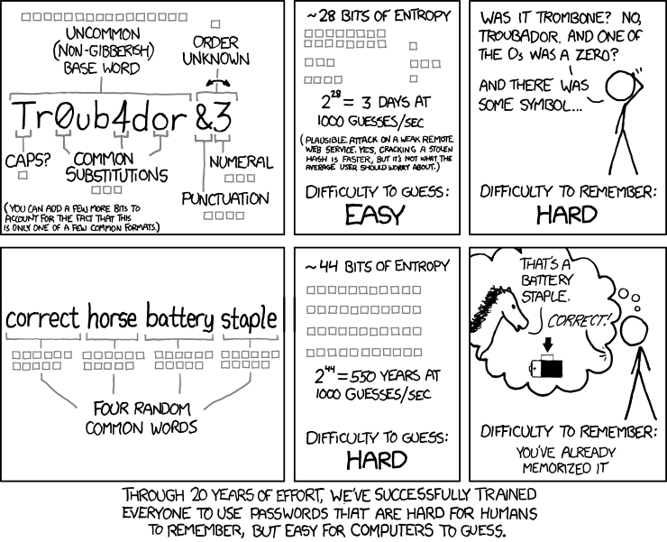 XKCD #936: Password Strength